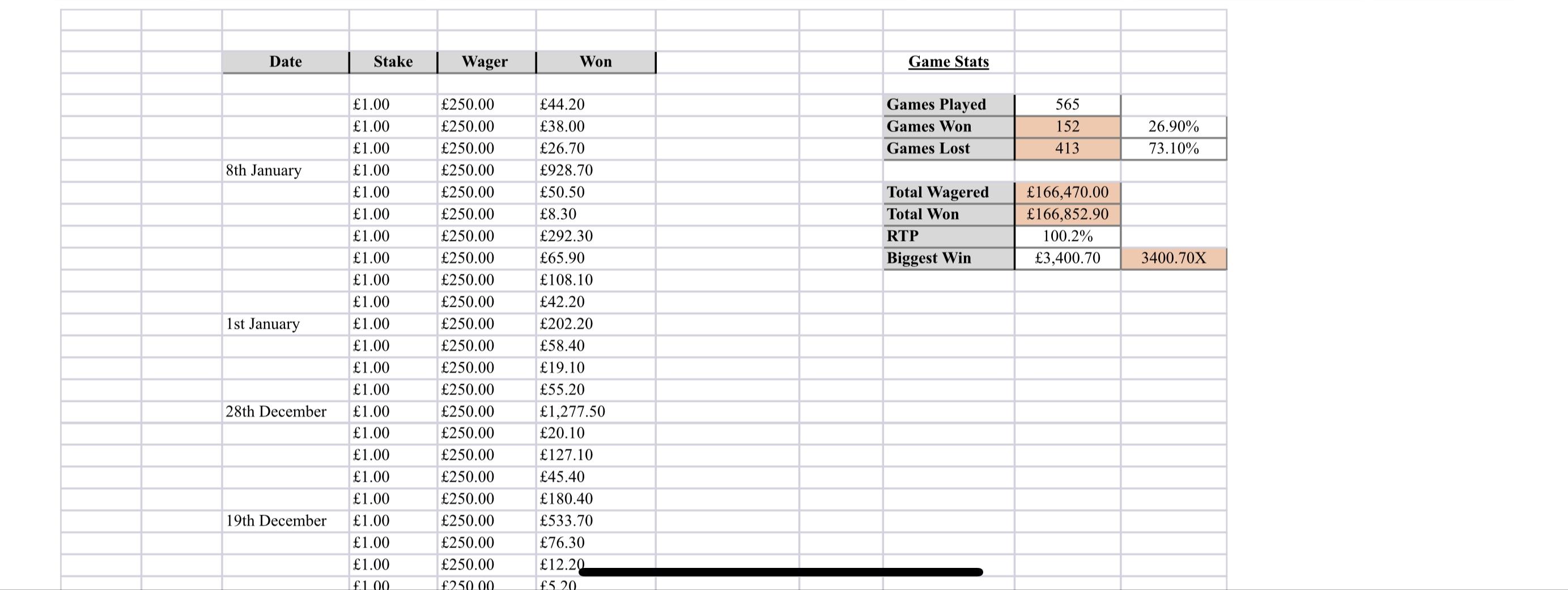 Fist Stats
