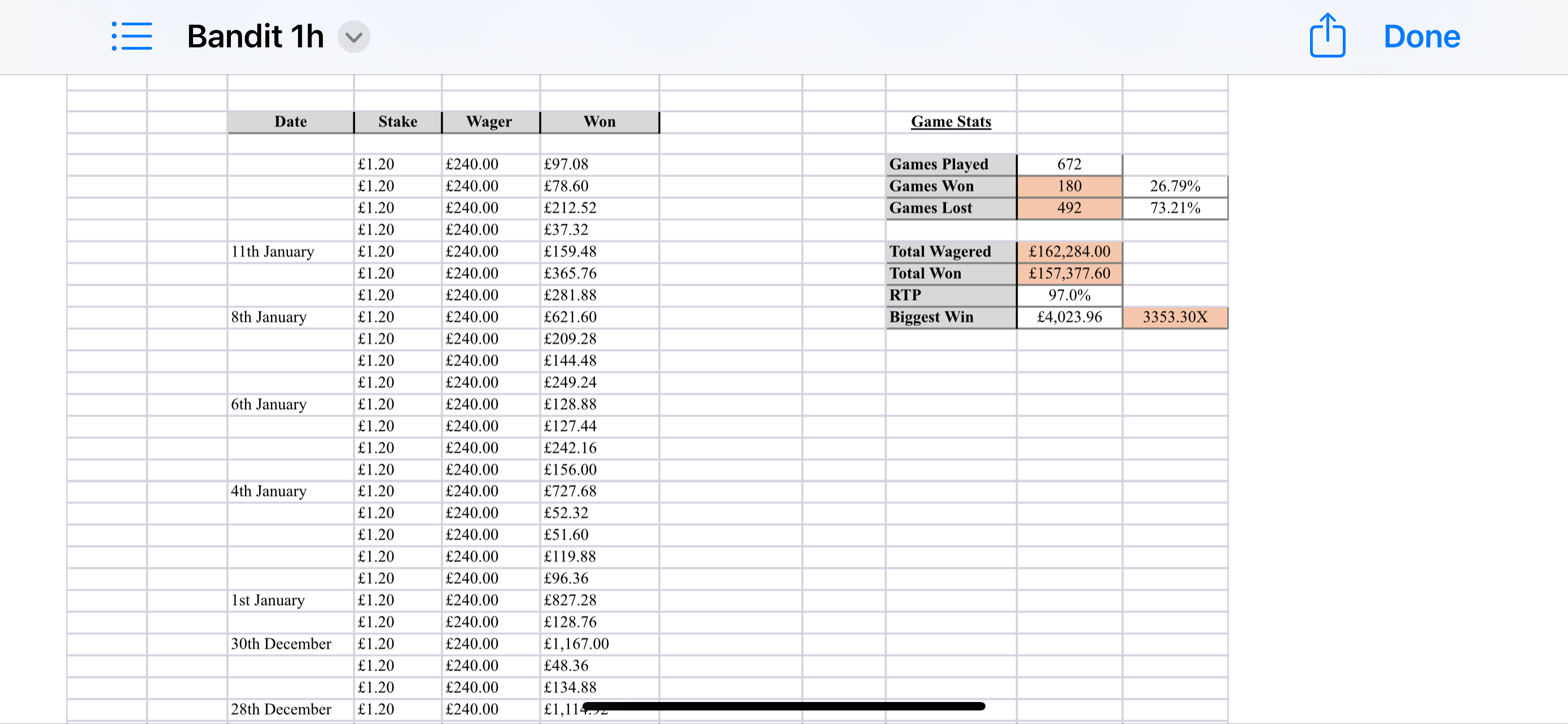 Duel at Dawn stats 