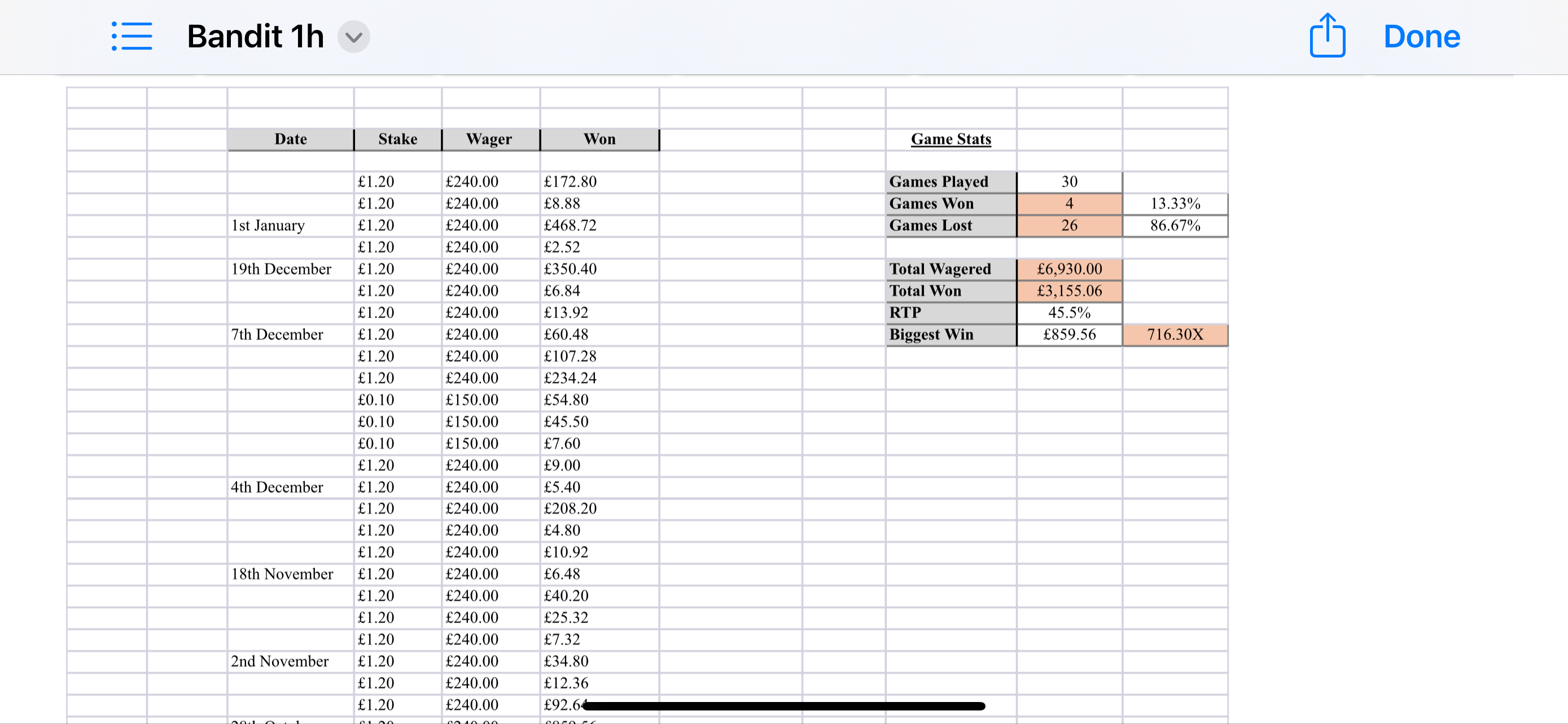 Tim & Larry STATS