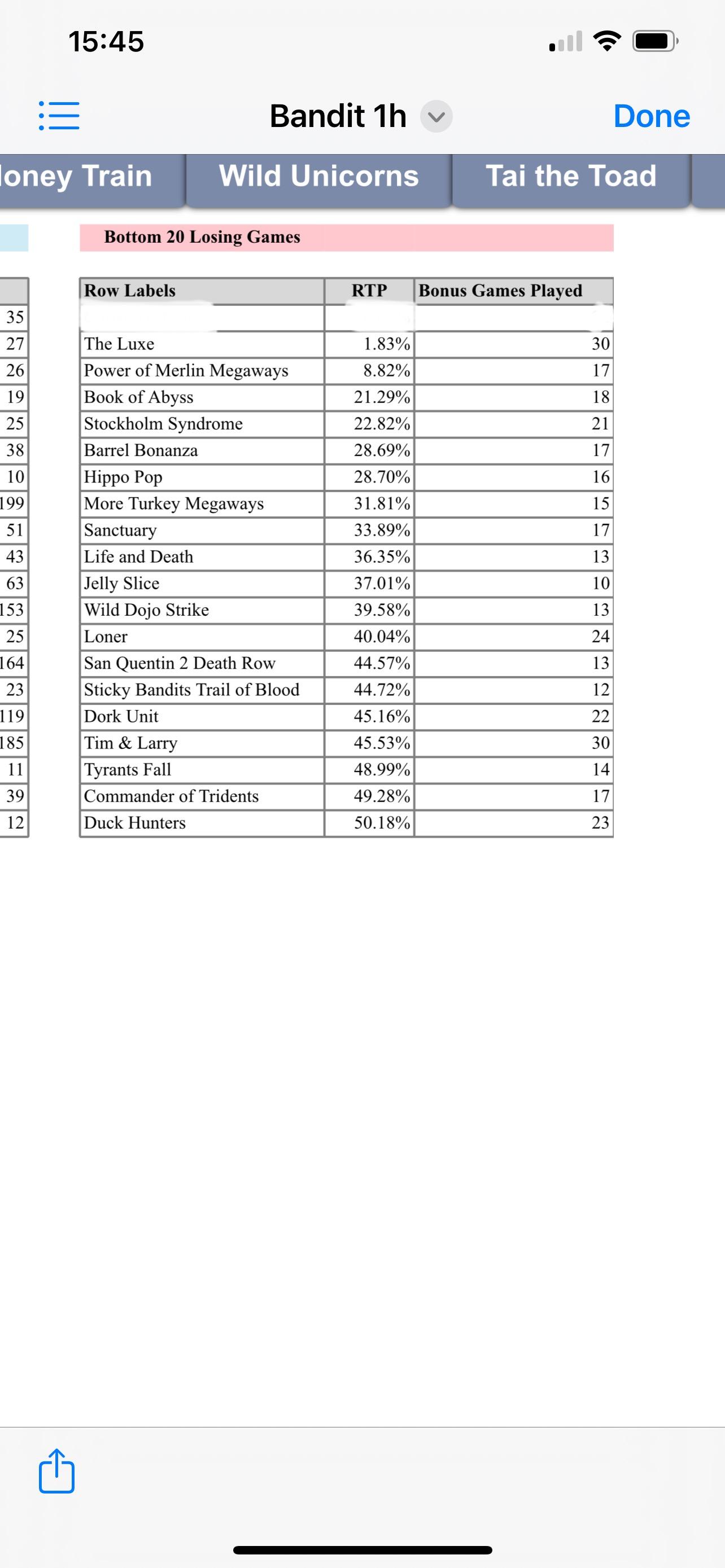Bottom 20 Stats