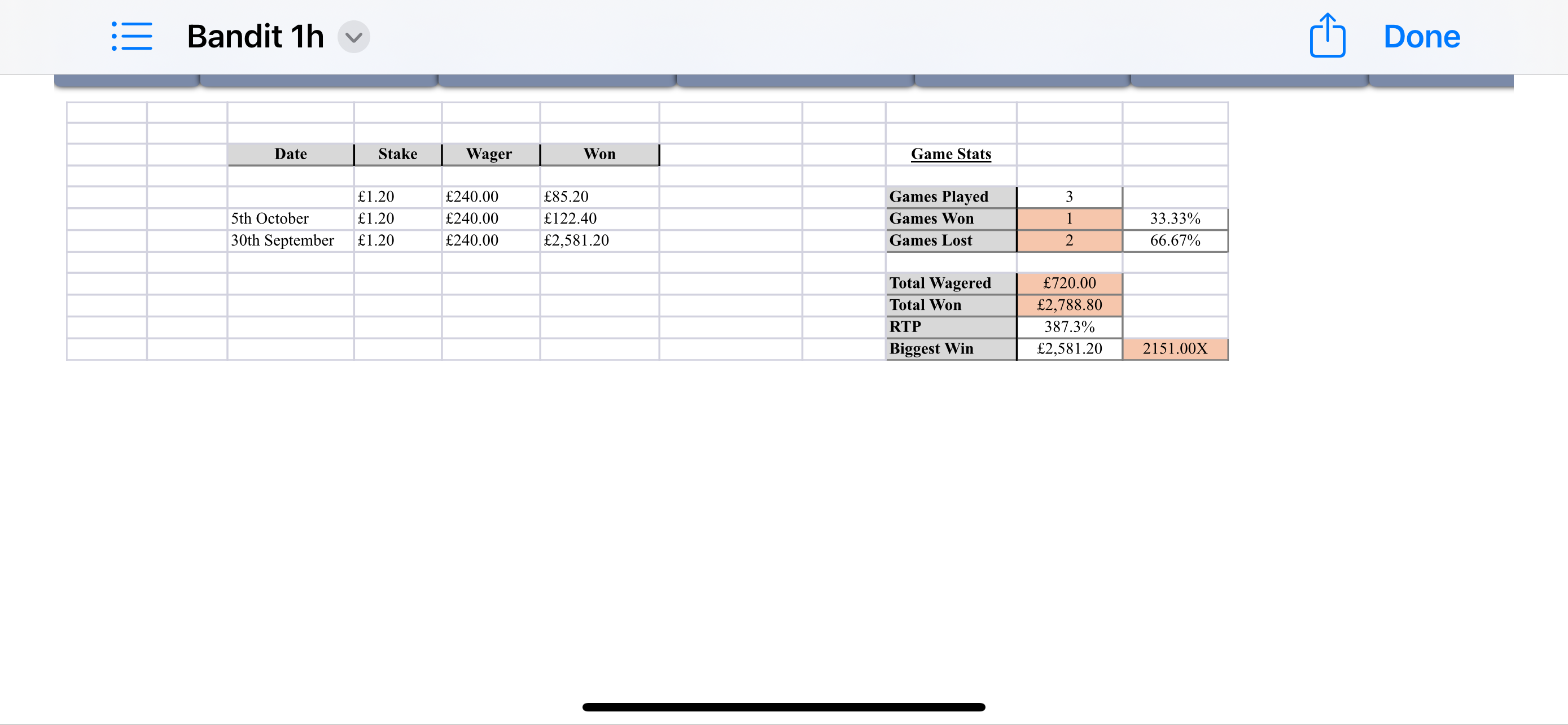 Chaos Crew 3 Stats 
