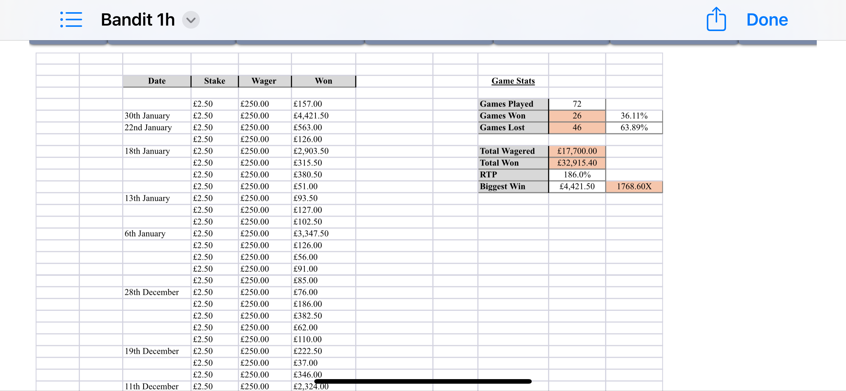 Bee Keeper stats
